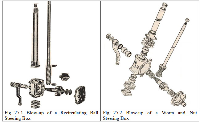 TS&C: Lesson 25. Steering Linkage. Types Of Steering Gear (steering Box)